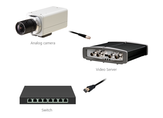 synology surveillance camera compatibility