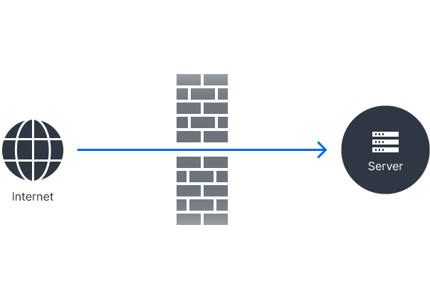 Port forwarding