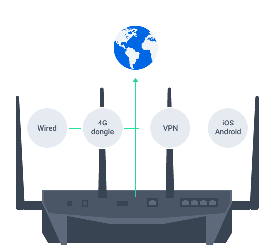 Network Connectivity │ Synology Router | Synology Inc.