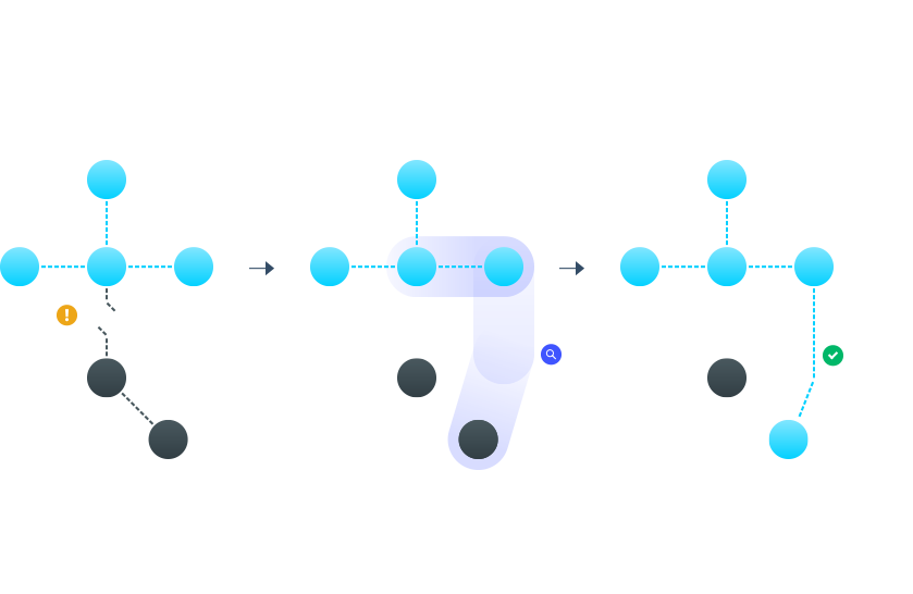 Organizzazione e riparazione automatiche