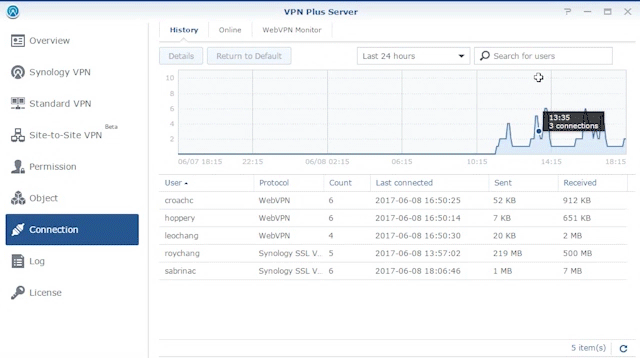 vpn monitor optimized vpn monitor optimized