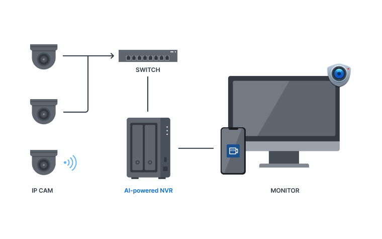 Moving from a Home Server to NAS (Synology) - The why, learnings