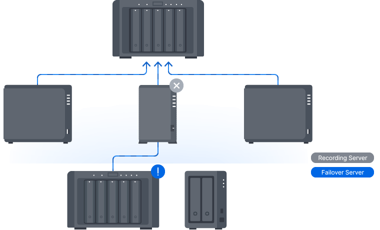 Synology nas camera sales recording
