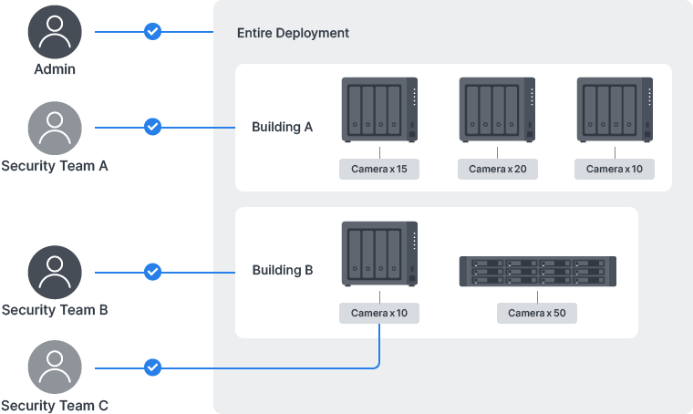 How to use Synology Surveillance Station to monitor your security