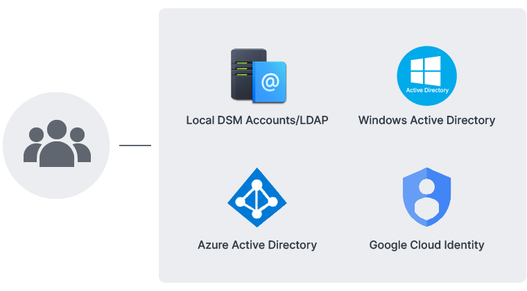 Flexible integration