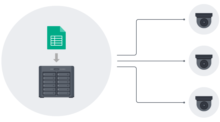 Batch deployment
